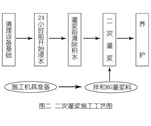 道里灌浆料施工工艺—文字完整版
