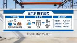 道里本地工厂讲解：说一遍公路压浆料和铁路压浆料的区别